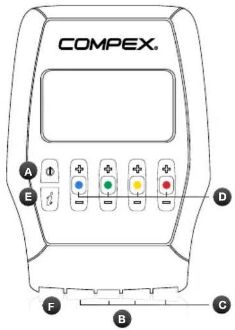 COMPEX Fit 3.0 - DESCRIÇÃO DO DISPOSITIVO - 1