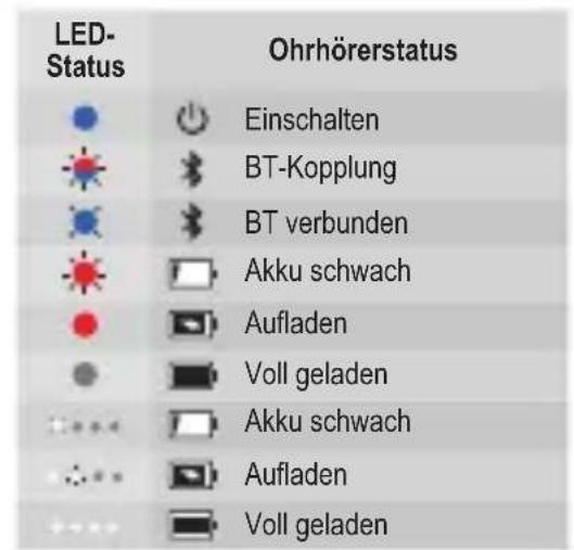 JBL Under Armour True Wireless Flash - Power off - 2