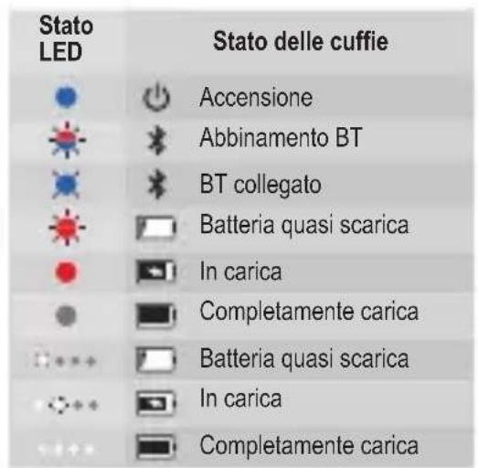 JBL Under Armour True Wireless Flash - Power off - 5