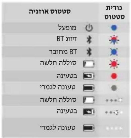 JBL Under Armour True Wireless Flash - Power off - 16