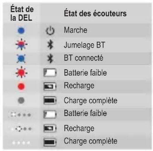 JBL Under Armour True Wireless Flash - Power off - 3