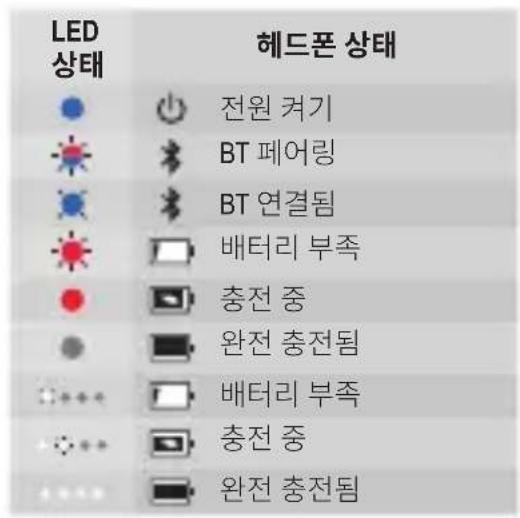 JBL Under Armour True Wireless Flash - Power off - 10