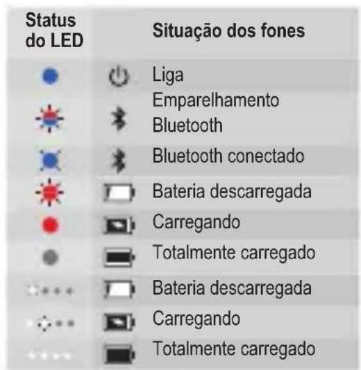 JBL Under Armour True Wireless Flash - Power off - 8