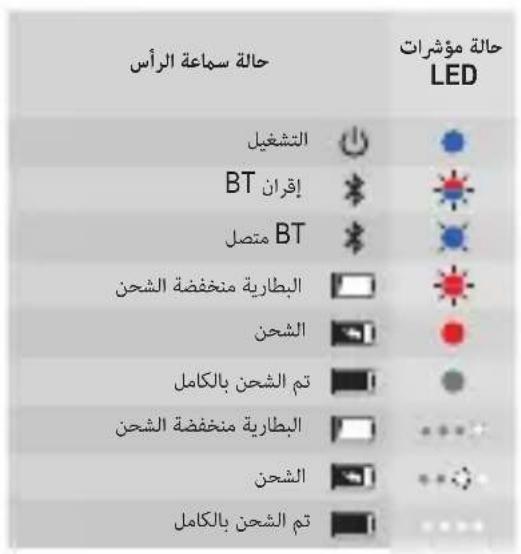 JBL Under Armour True Wireless Flash - Power off - 18