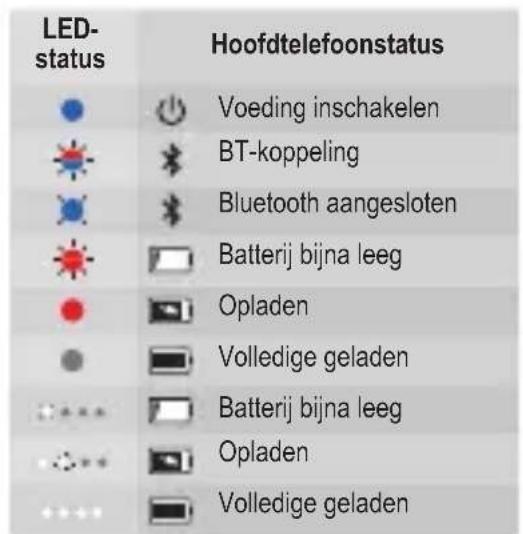 JBL Under Armour True Wireless Flash - Power off - 7