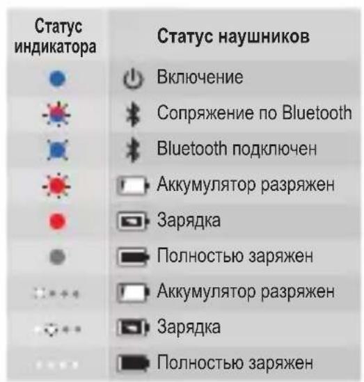 JBL Under Armour True Wireless Flash - Power off - 15