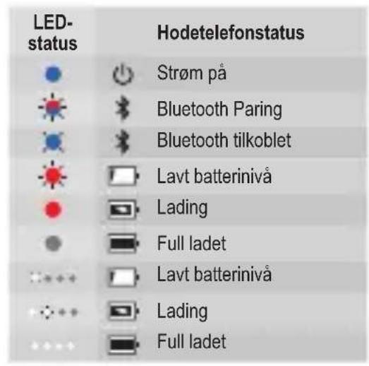 JBL Under Armour True Wireless Flash - Power off - 4