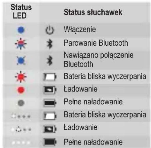 JBL Under Armour True Wireless Flash - Power off - 6