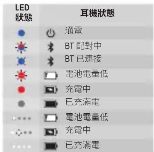 JBL Under Armour True Wireless Flash - Power off - 14