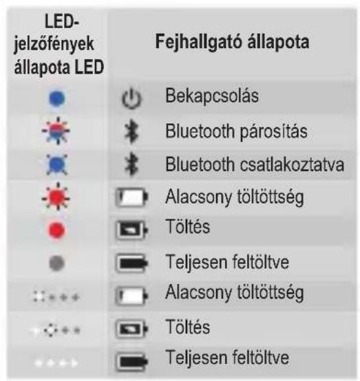 JBL Under Armour True Wireless Flash - Power off - 17