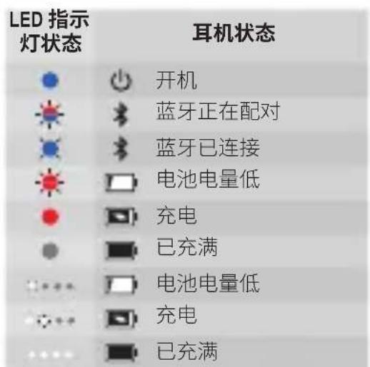 JBL Under Armour True Wireless Flash - Power off - 12