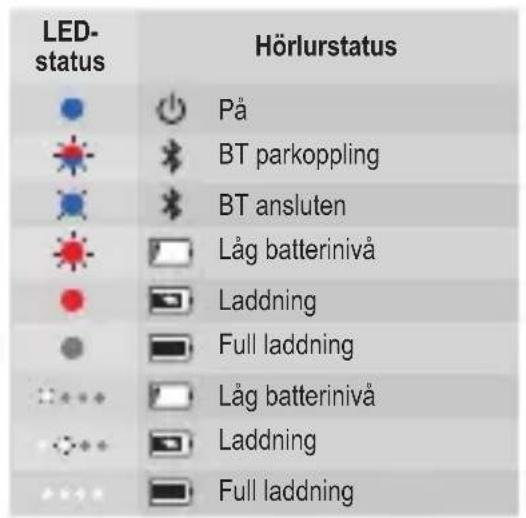 JBL Under Armour True Wireless Flash - Power off - 9