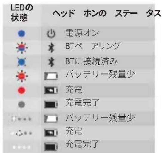 JBL Under Armour True Wireless Flash - Power off - 13