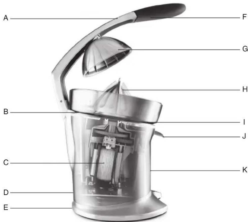 SAGE The Citrus Press Pro SCP800 - Opis Twojego nowego urzadzenia - 1