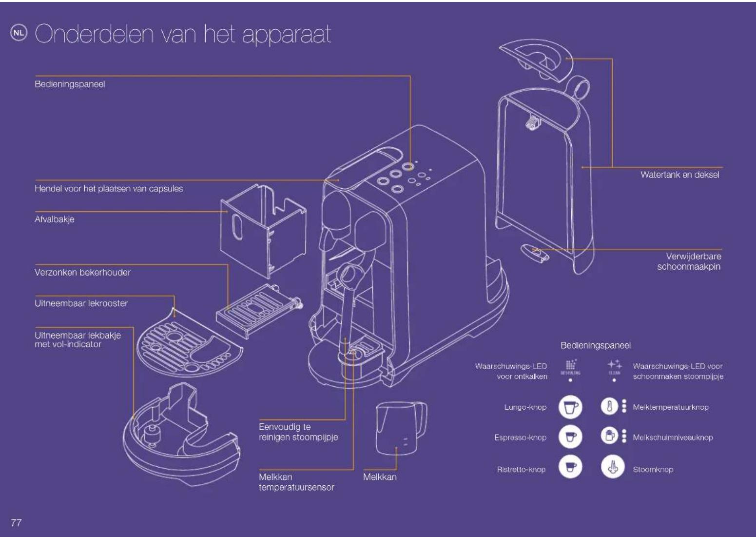 SAGE Nespresso Creatista Uno - INSTRUCTIES - 1