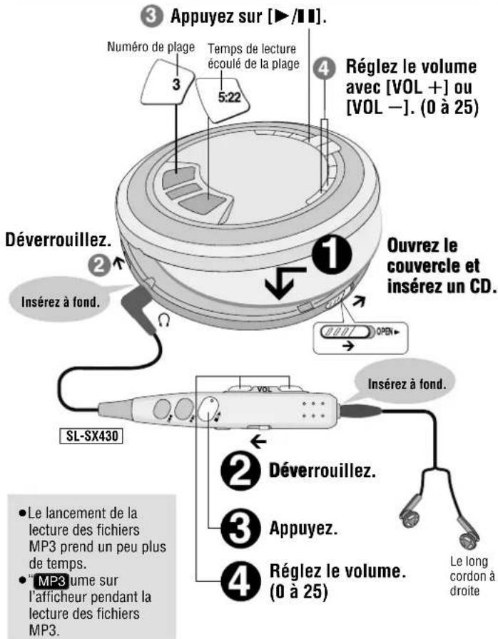 PANASONIC SLSX428 - Utilisation - 1