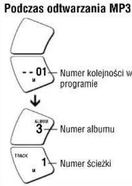 PANASONIC SLSX428 - Odtwarzanie zaprogramowane - 2