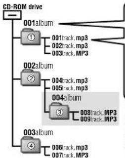 PANASONIC SLSX428 - Att endast spela av spåren i det valda albumet (Albumläget) - 3