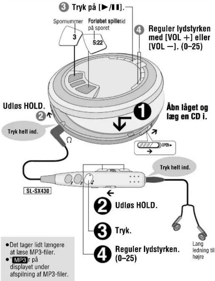PANASONIC SLSX428 - Brugsanvisning - 1