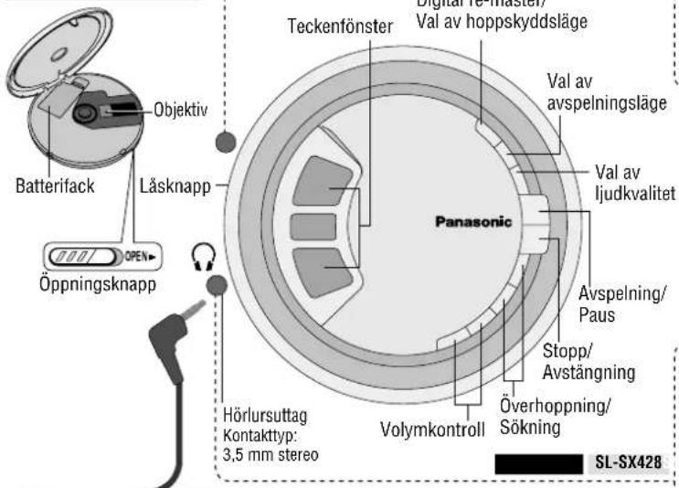 PANASONIC SLSX428 - Reglagens placering/Anslutning till annan utrustning - 1