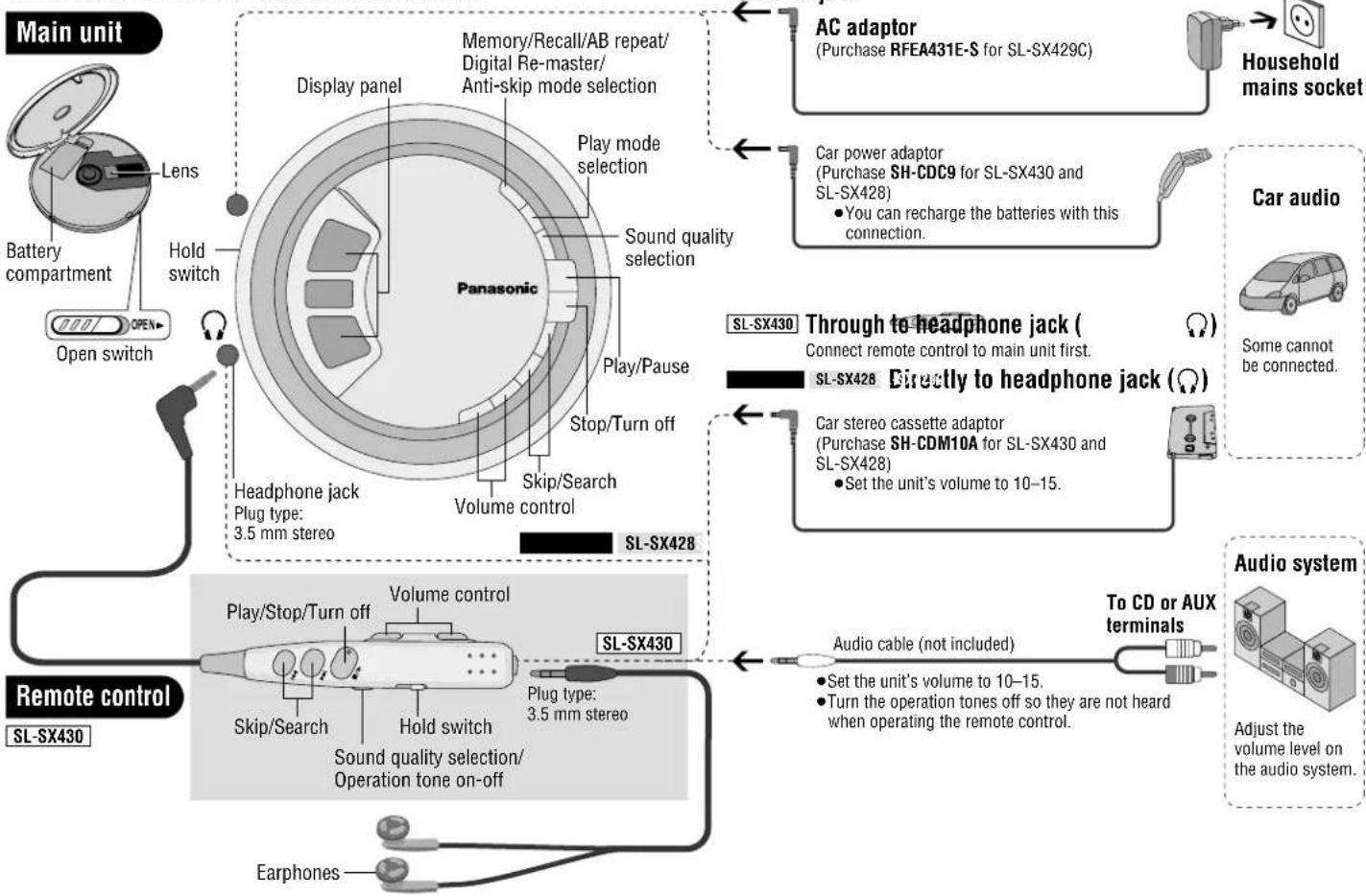PANASONIC SLSX428 - Location of controls/Connection to other equipment - 1