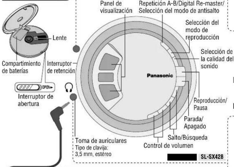 PANASONIC SLSX428 - Situación de los controles/Conexión a otro equipo - 1