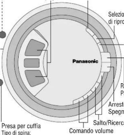 PANASONIC SLSX428 - Posizione dei comandi/Collegamento ad altri apparecchi - 3