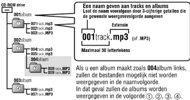 PANASONIC SLSX428 - ■ MP3-bestanden maken voor weergave op dit apparaat - 1