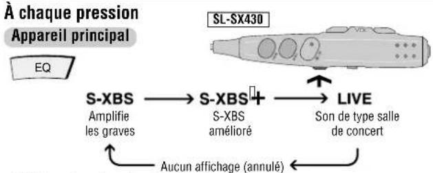 PANASONIC SLSX428 - Modification de la qualité sonore - 1