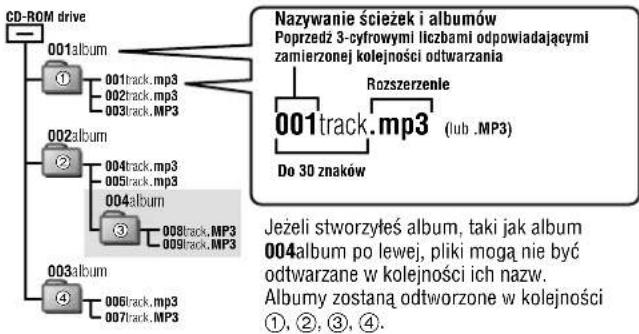 PANASONIC SLSX428 - ■ Podczas tworzenia plików MP3 do odtwarzania w urządzeniu - 1