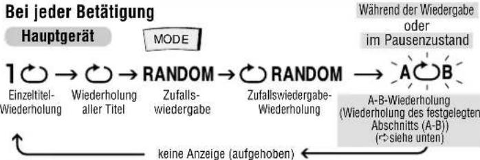 PANASONIC SLSX428 - Wiedergabebetriebsarten - 1