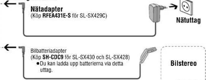 PANASONIC SLSX428 - Reglagens placering/Anslutning till annan utrustning - 2