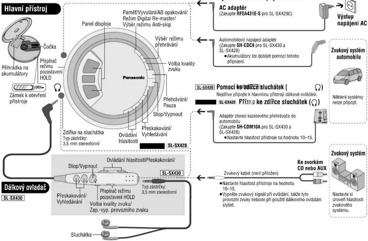 PANASONIC SLSX428 - Umístění ovládacích prvků/Připojení k dalšímu vybavení - 1