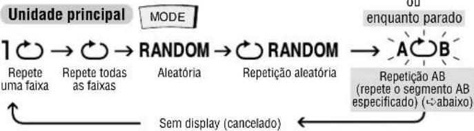 PANASONIC SLSX428 - Directamente na tomada dos auscultadores (Ω) - 2