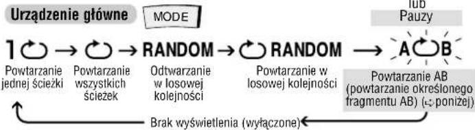 PANASONIC SLSX428 - Tryby odtwarzania - 1