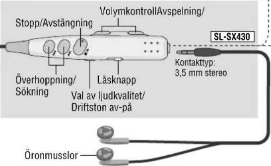 PANASONIC SLSX428 - Reglagens placering/Anslutning till annan utrustning - 4