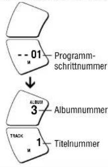 PANASONIC SLSX428 - Programmwiedergabe - 2