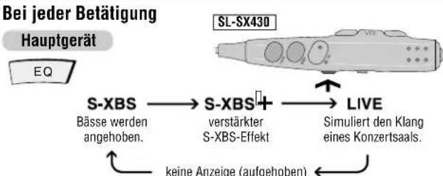 PANASONIC SLSX428 - Ändern des Klangcharakters - 1