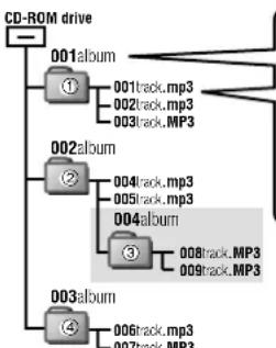 PANASONIC SLSX428 - ■When creating MP3 files to play on this unit - 1