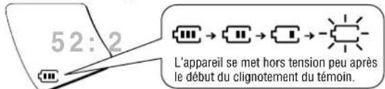 PANASONIC SLSX428 - Le témoin des piles - 1