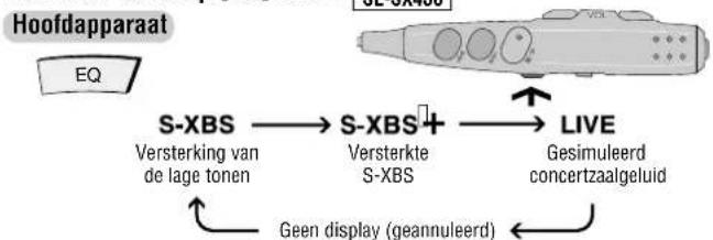 PANASONIC SLSX428 - De geluidskwaliteit veranderen - 1
