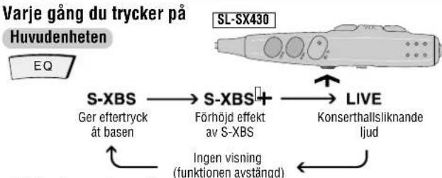 PANASONIC SLSX428 - Att ändra ljudkvaliteten - 1