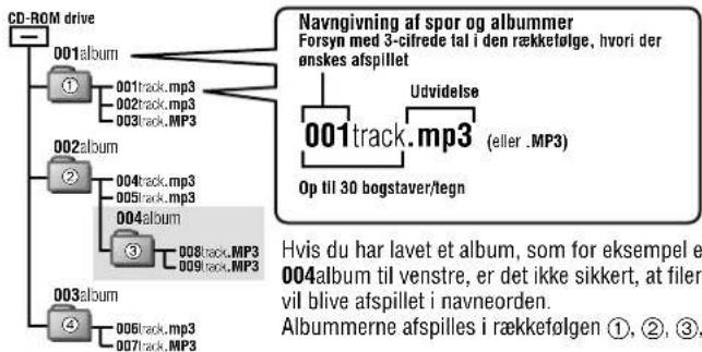 PANASONIC SLSX428 - ■ Når man laver MP3-filer til afspilning på denne afspiller - 1