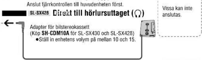 PANASONIC SLSX428 - Reglagens placering/Anslutning till annan utrustning - 3