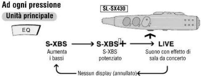 PANASONIC SLSX428 - Cambiamento della qualità del suono - 1
