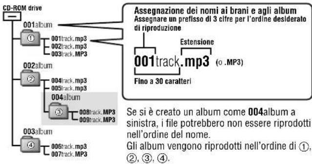 PANASONIC SLSX428 - ■ Quando si creano file MP3 da riprodurre su questa unità - 1