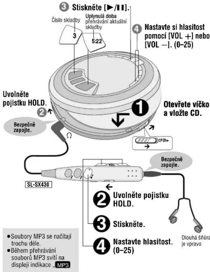 PANASONIC SLSX428 - Způsob použití - 1