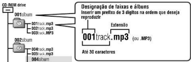 PANASONIC SLSX428 - ■ Ao criar ficheiros MP3 para reprodução neste aparelho - 1