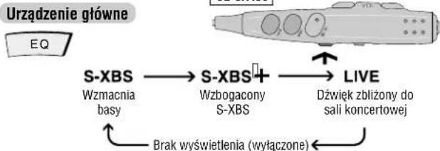 PANASONIC SLSX428 - Zmiana brzmienia dźwięku - 1