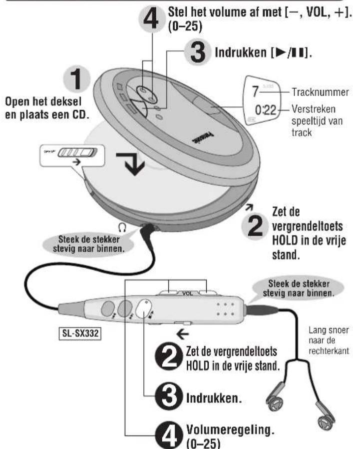 PANASONIC SLSX325 - Gebruik - 1
